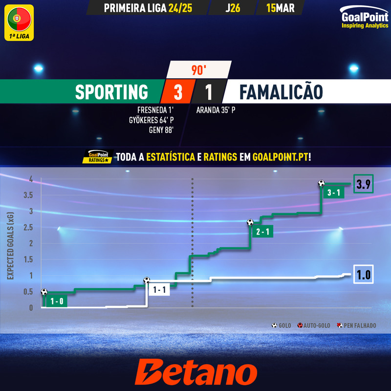 GoalPoint-2025-03-15-Sporting-Famalicao-Primeira-Liga-202425-xG