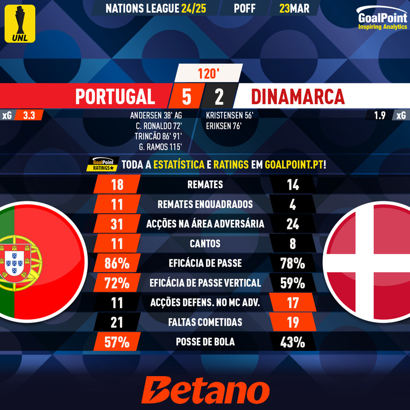 GoalPoint-2025-03-23-Portugal-Denmark-UEFA-Nations-League-2024-90m