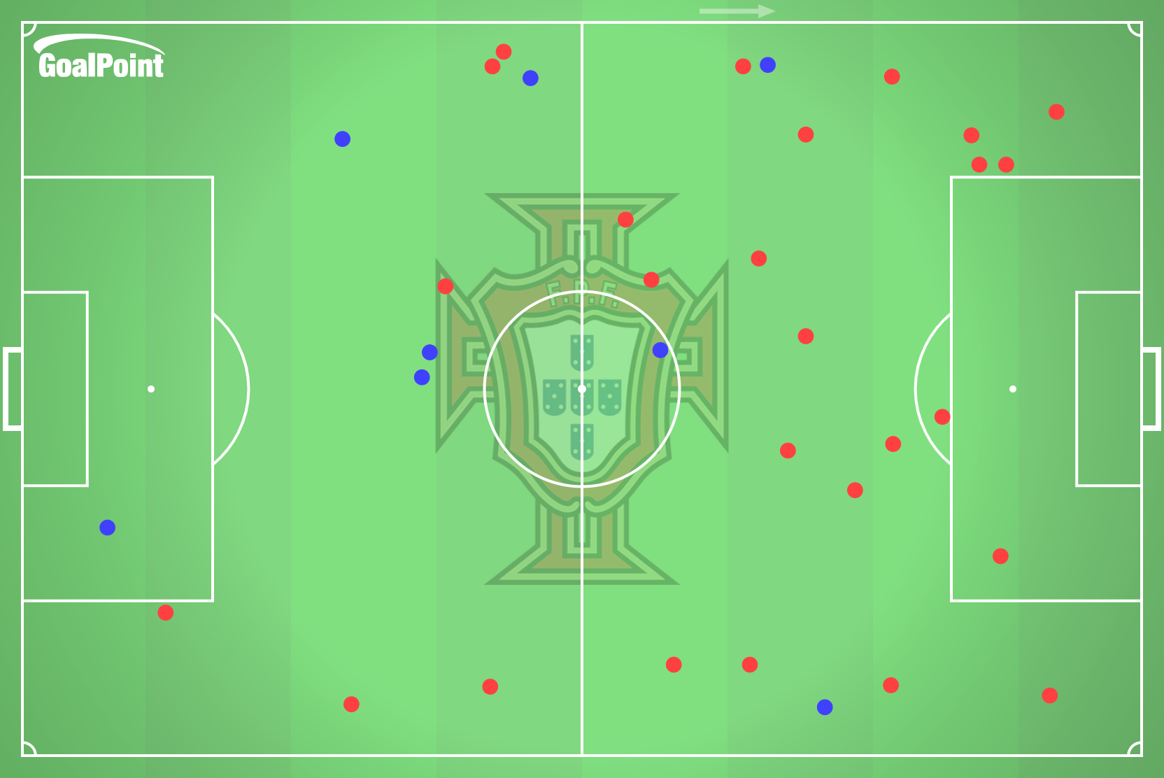 GoalPoint-2025-03-23-Portugal-v-Denmark-HOME-dribbles-default-point