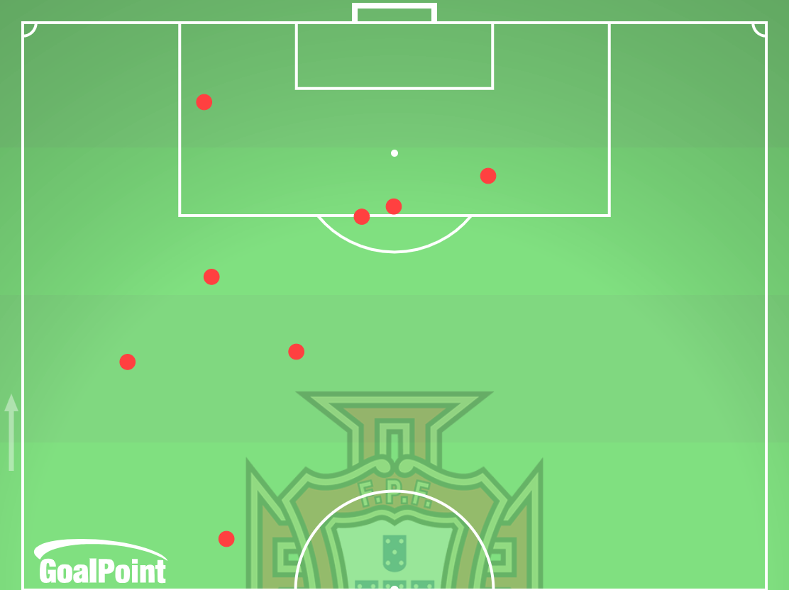 GoalPoint-2025-03-23-Portugal-v-Denmark-HOME-offsides-default-point