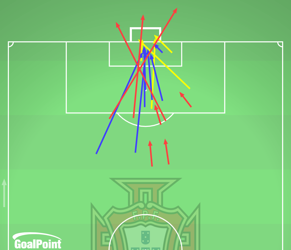 GoalPoint-2025-03-23-Portugal-v-Denmark-HOME-shots-default-line