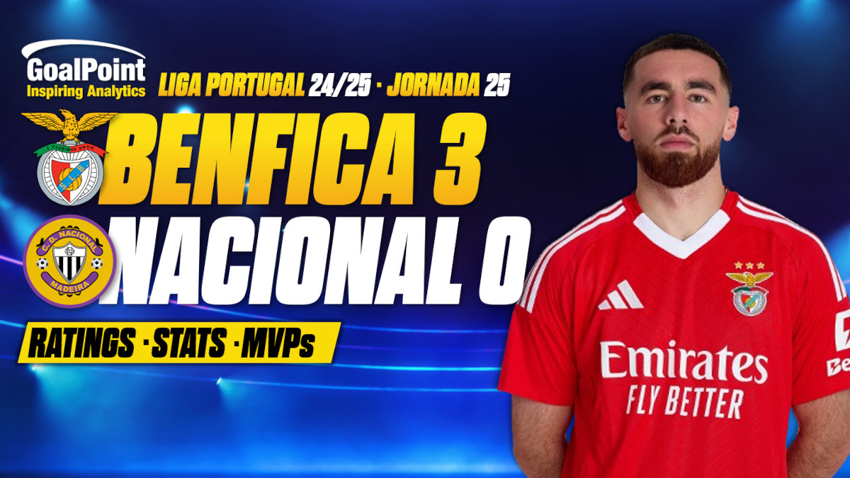 GoalPoint-Benfica-Nacional-Primeira-Liga-202425