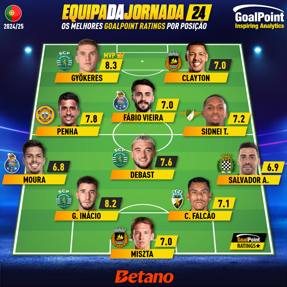 GoalPoint-Onze-Jornada-24-Primeira-Liga-202425-infog