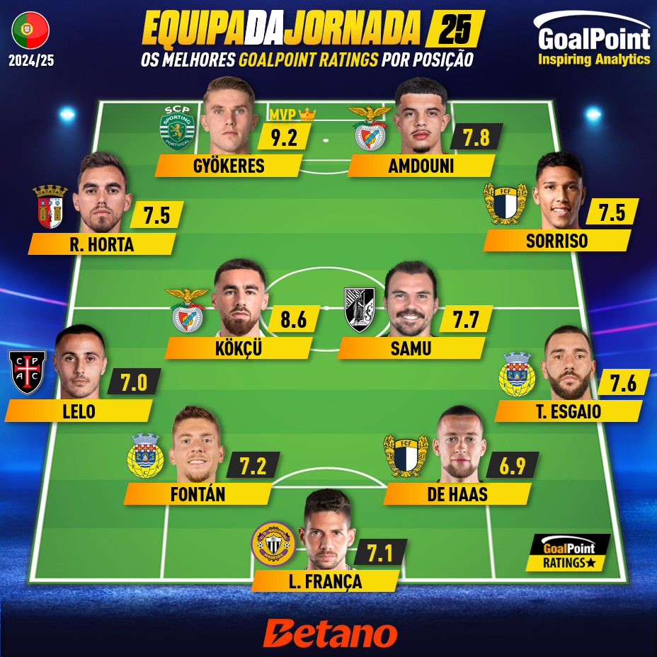 GoalPoint-Onze-Jornada-25-Primeira-Liga-202425-2-infog