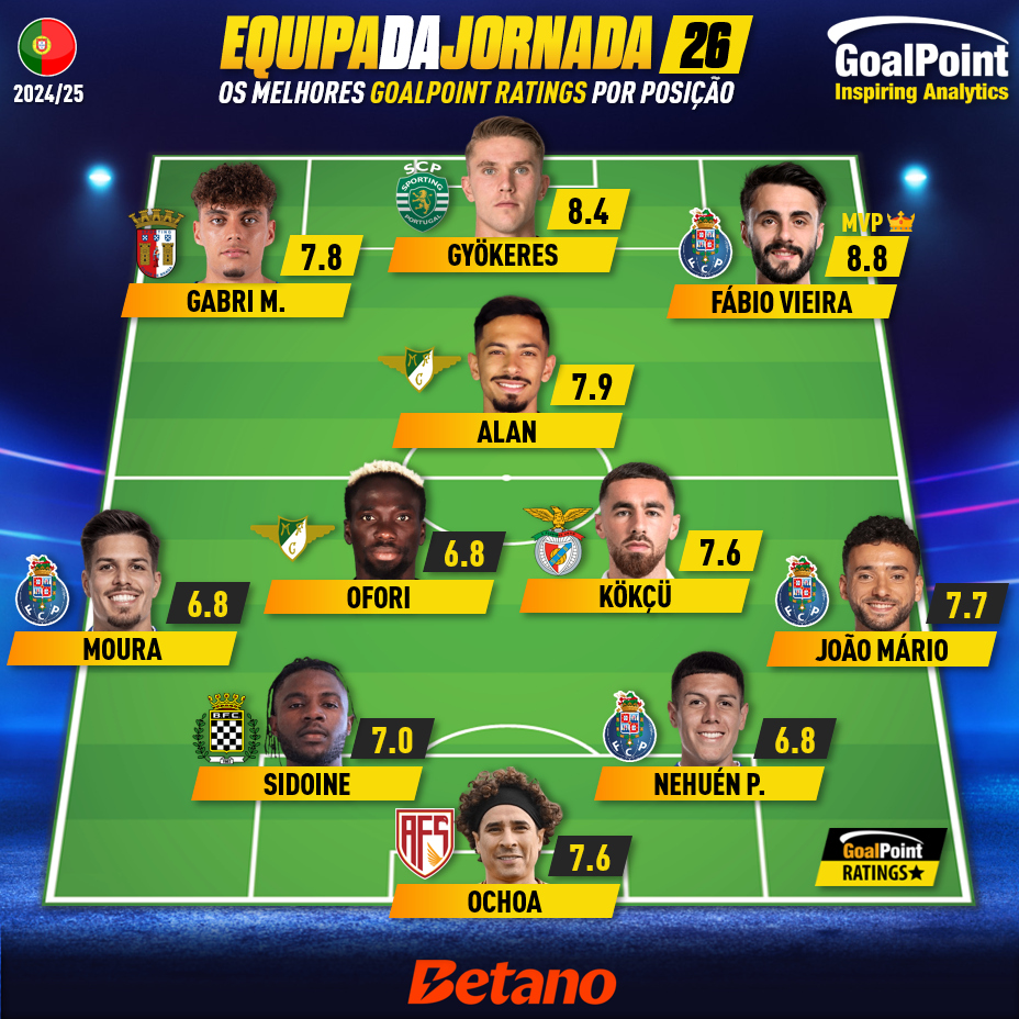 GoalPoint-Onze-Jornada-26-Primeira-Liga-202425-infog