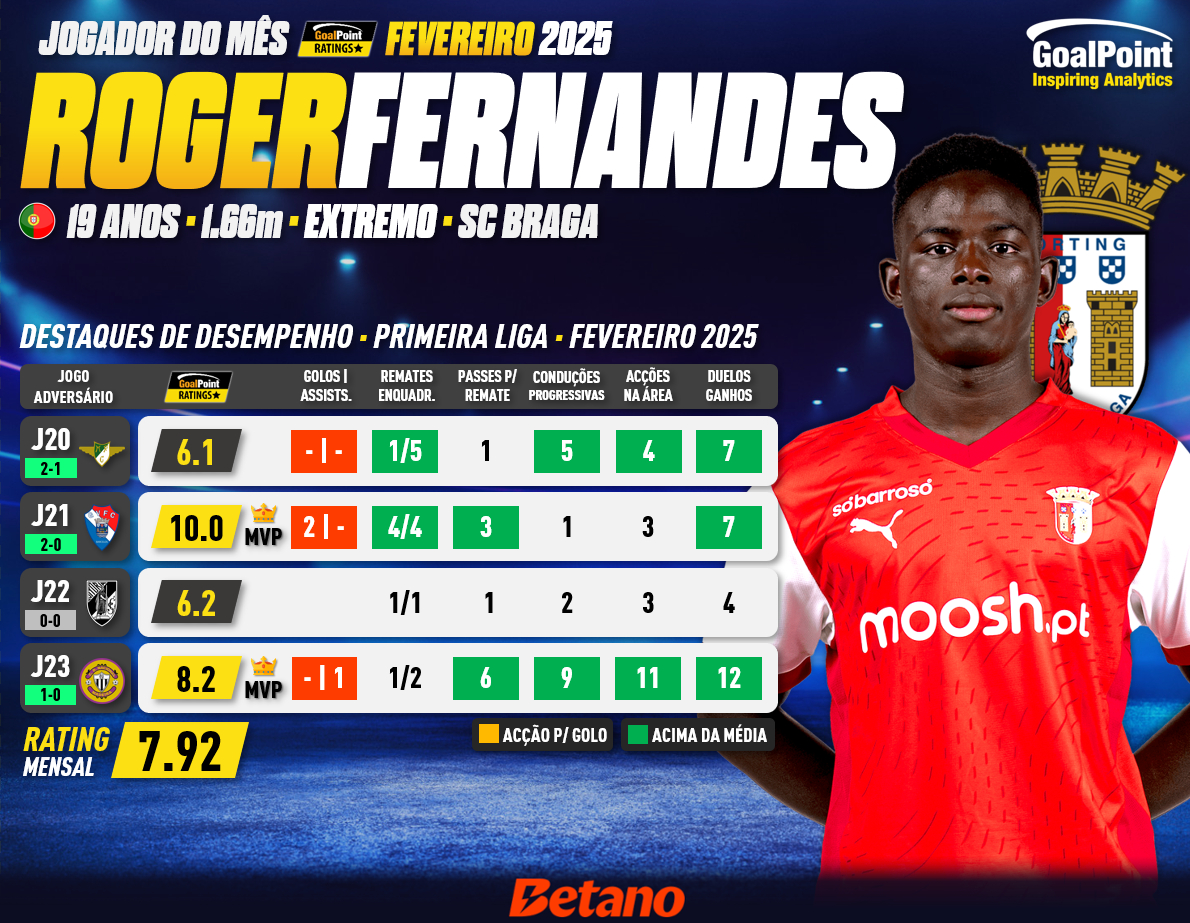 GoalPoint-POM-Roger-Fernandes-02.2025-2-infog