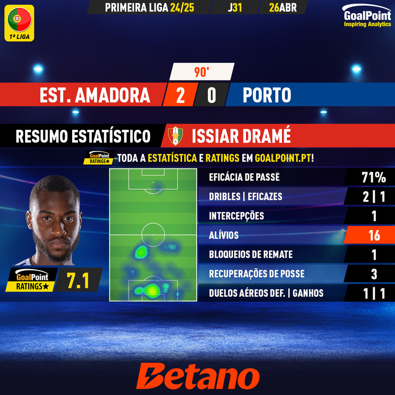 GoalPoint-2025-04-26-Estrela-Amadora-Porto-Home-Issiar-Dramé-Primeira-Liga-202425-MVP