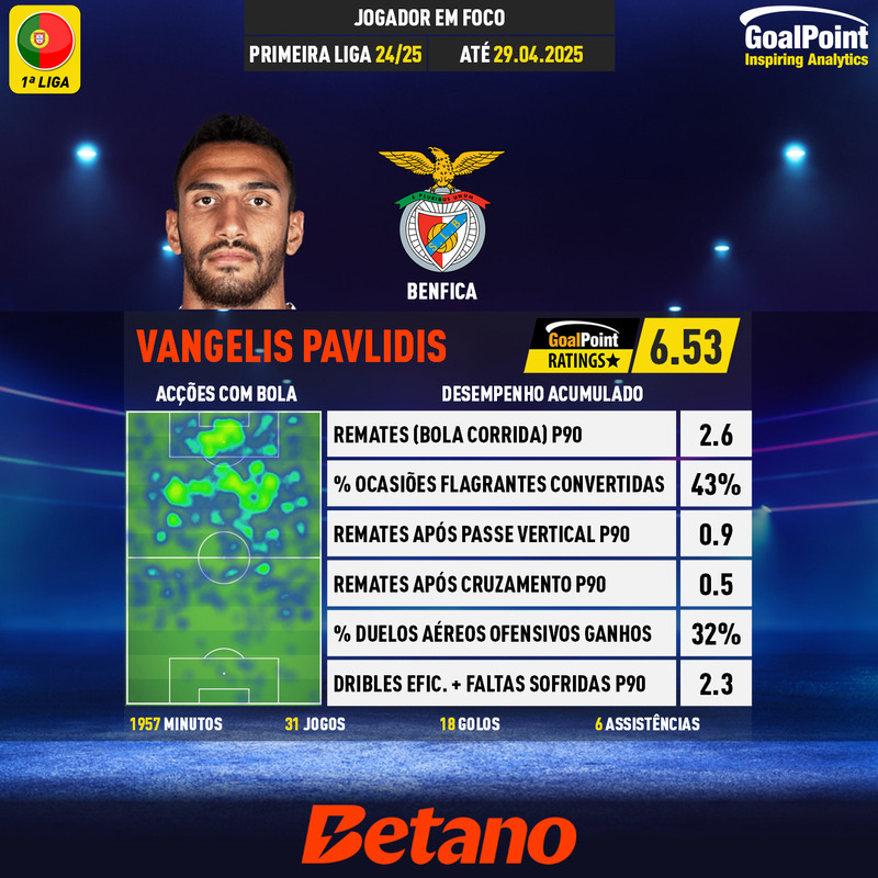 GoalPoint-Portuguese-Primeira-Liga-2018-Vangelis-Pavlidis-infog