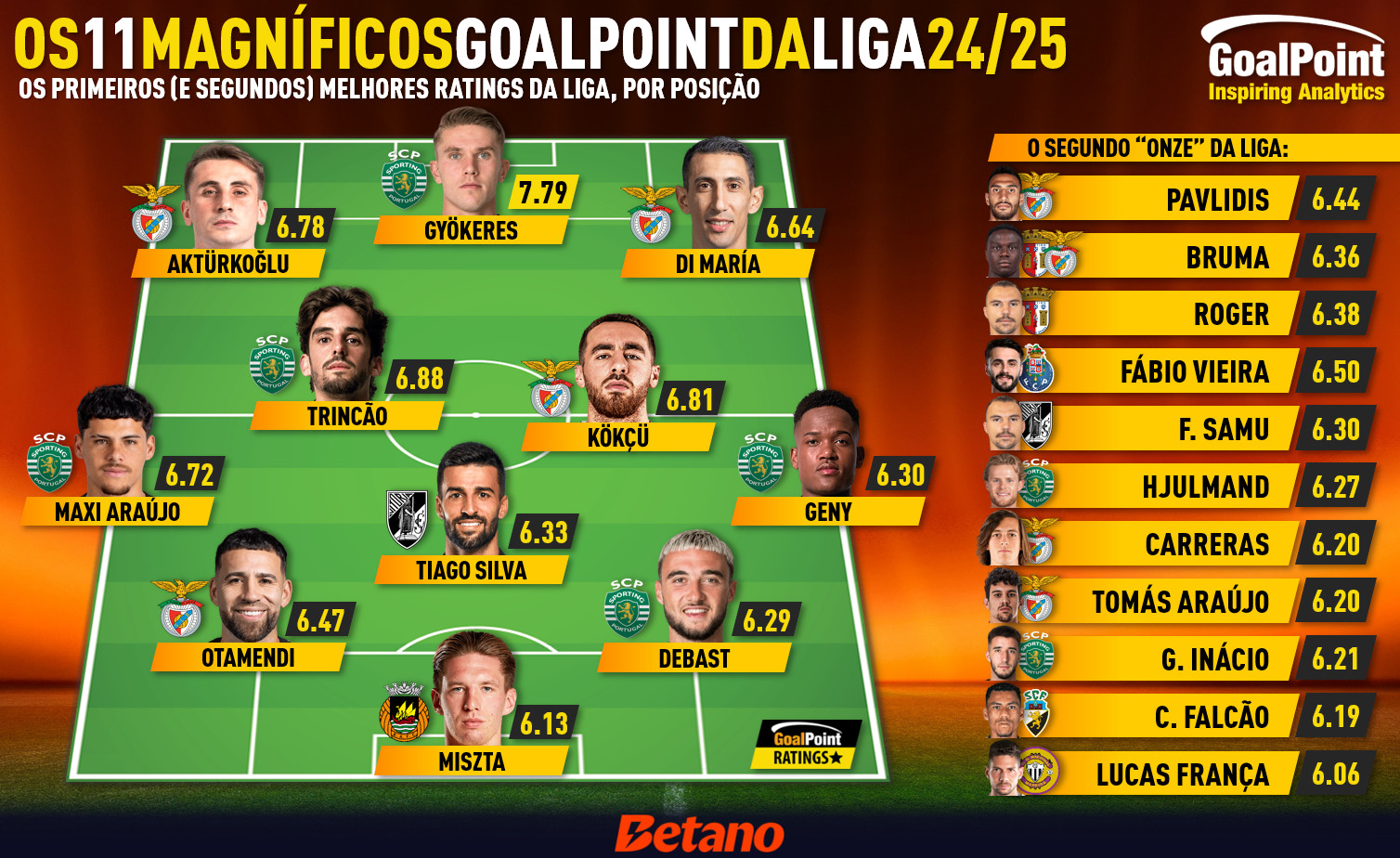 GoalPoint-11-Magnificos-Liga-202425-infog