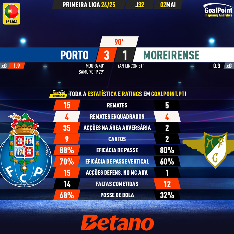 GoalPoint-2025-05-02-Porto-Moreirense-Primeira-Liga-202425-90m