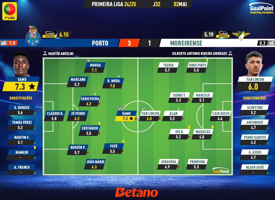 GoalPoint-2025-05-02-Porto-Moreirense-Primeira-Liga-202425-Ratings