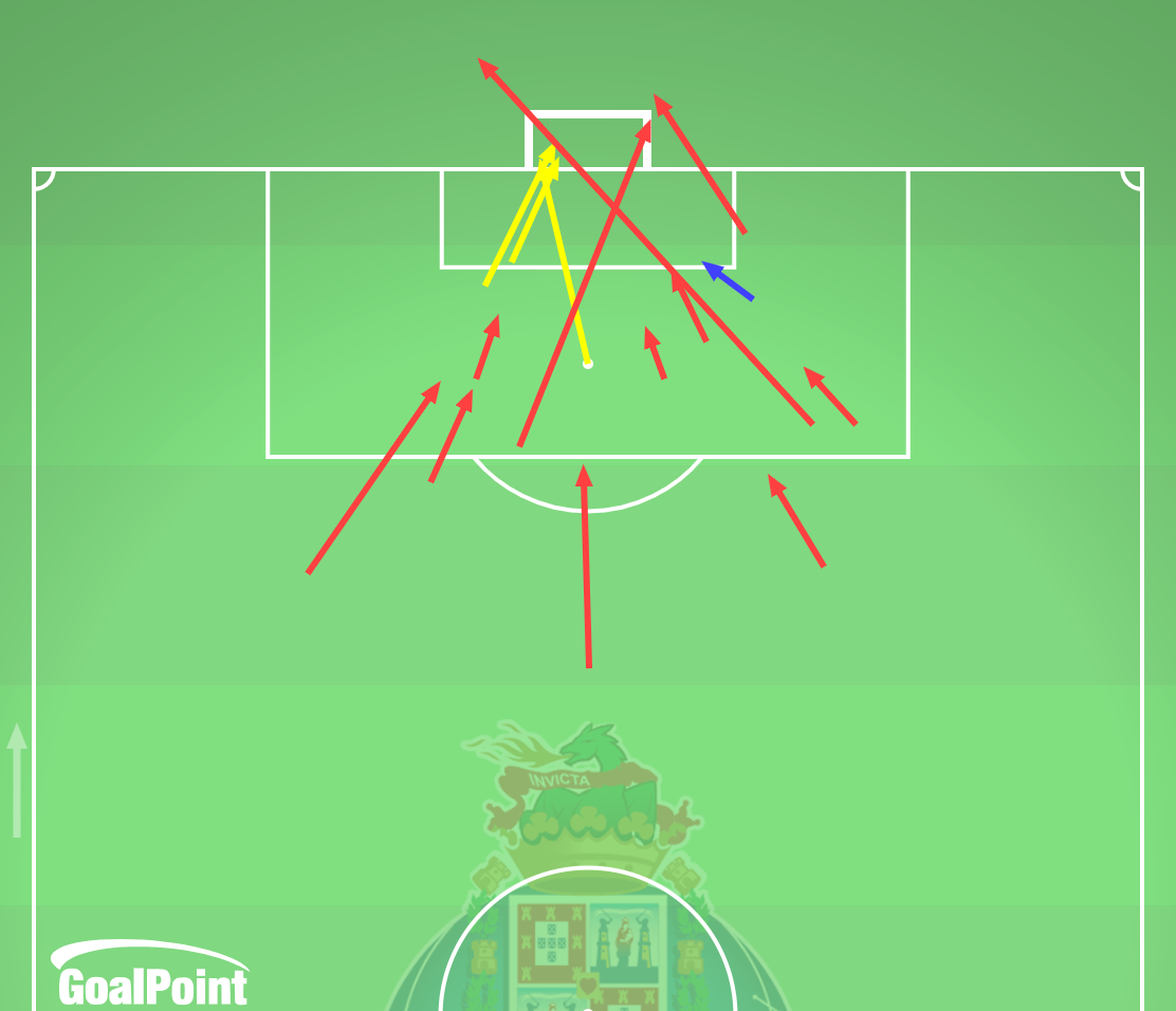 GoalPoint-2025-05-02-Porto-v-Moreirense-HOME-shots-default-line