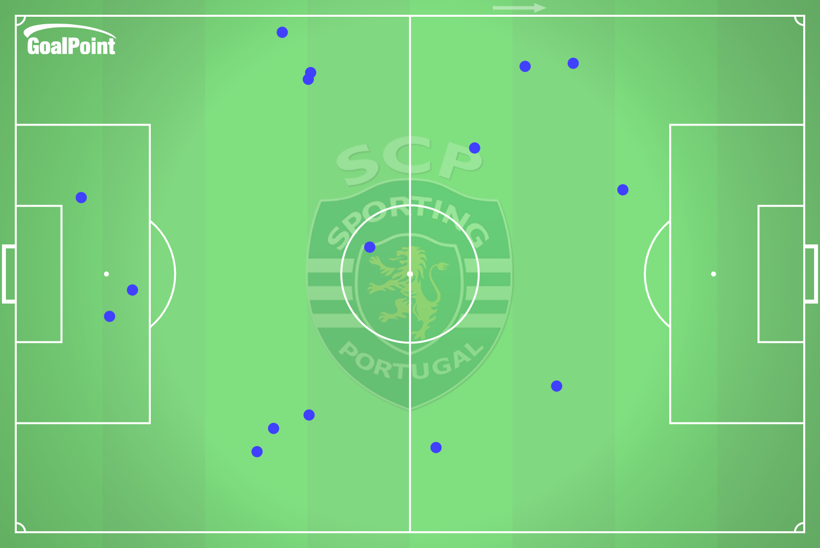 GoalPoint-2025-05-04-Sporting-v-Gil-Vicente-HOME-defensive-actions-interceptions-point