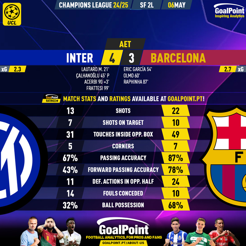 GoalPoint-2025-05-06-Inter-Barcelona-Champions-League-202425-90m