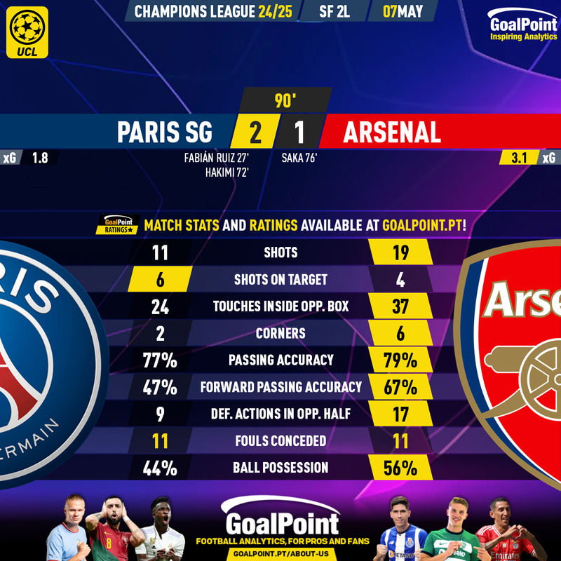 GoalPoint-2025-05-07-Paris-SG-Arsenal-Champions-League-202425-90m