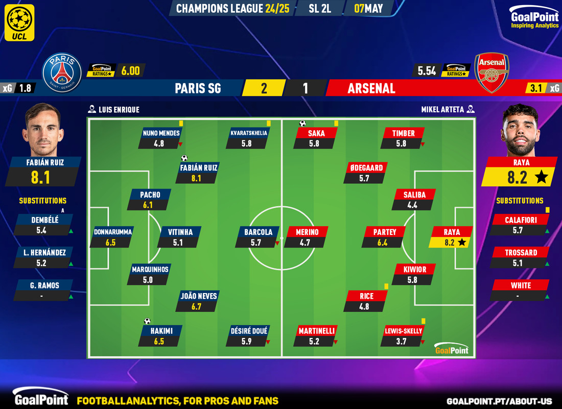 GoalPoint-2025-05-07-Paris-SG-Arsenal-Champions-League-202425-Ratings