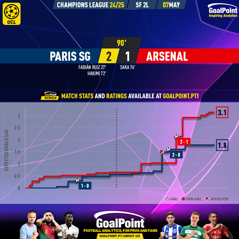 GoalPoint-2025-05-07-Paris-SG-Arsenal-Champions-League-202425-xG