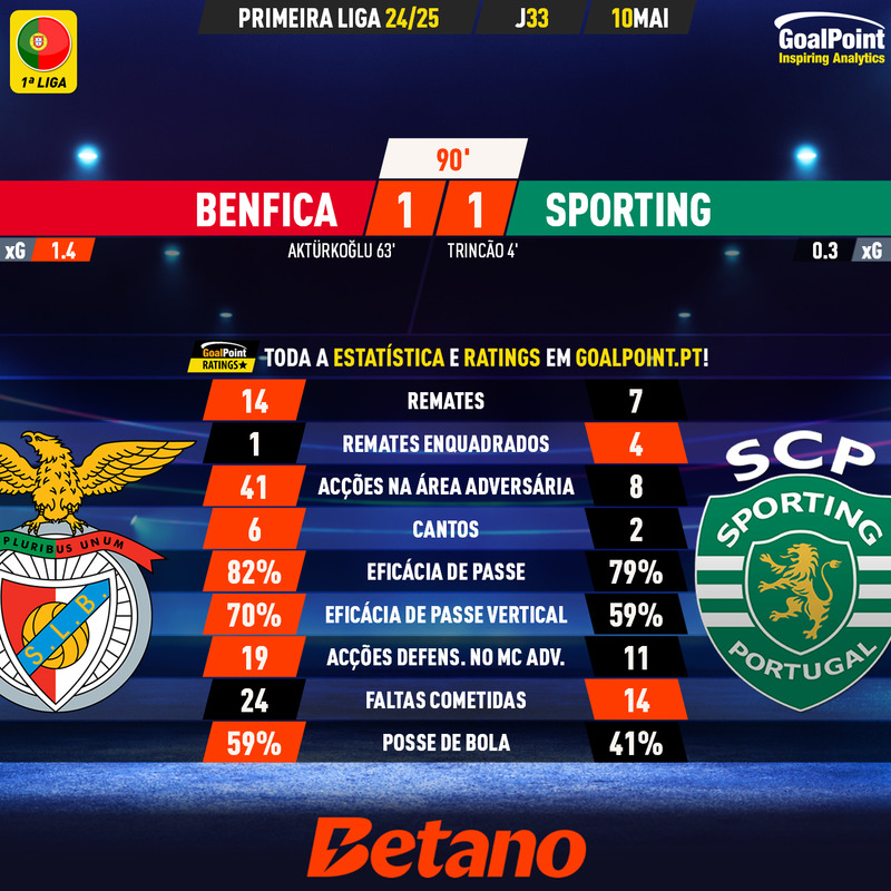 GoalPoint-2025-05-10-Benfica-Sporting-Primeira-Liga-202425-90m
