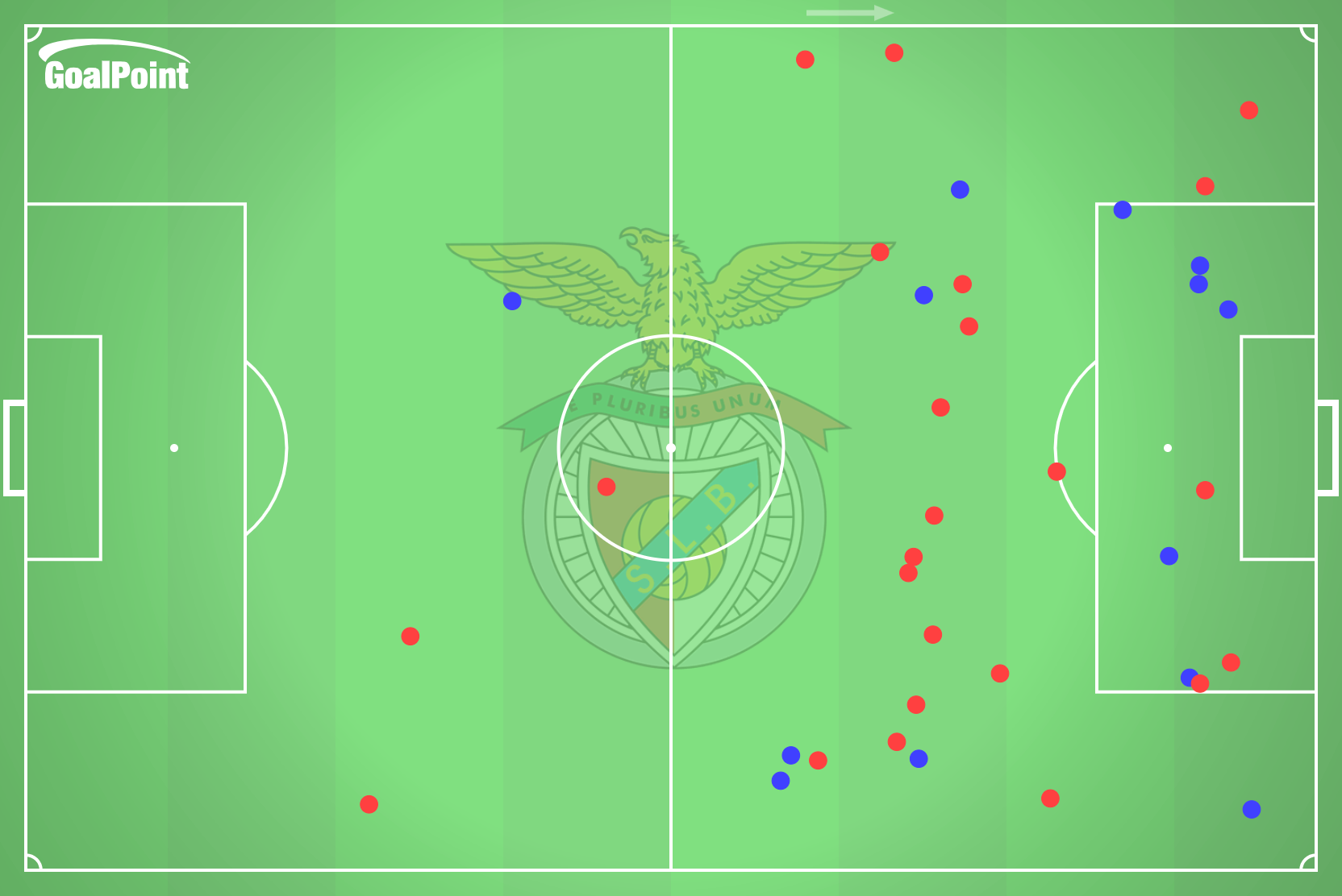 GoalPoint-2025-05-10-Benfica-v-Sporting-HOME-dribbles-default-point