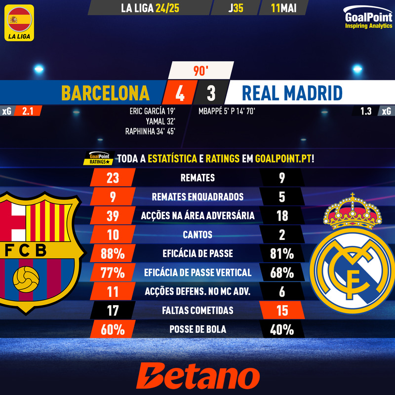 GoalPoint-2025-05-11-Barcelona-Real-Madrid-Spanish-La-Liga-202425-90m