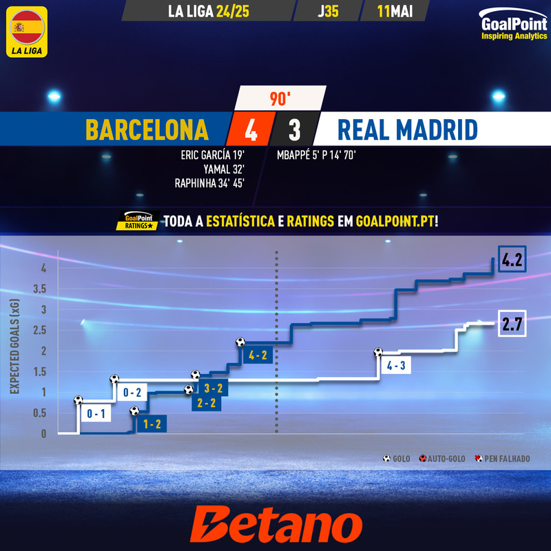 GoalPoint-2025-05-11-Barcelona-Real-Madrid-Spanish-La-Liga-202425-xG
