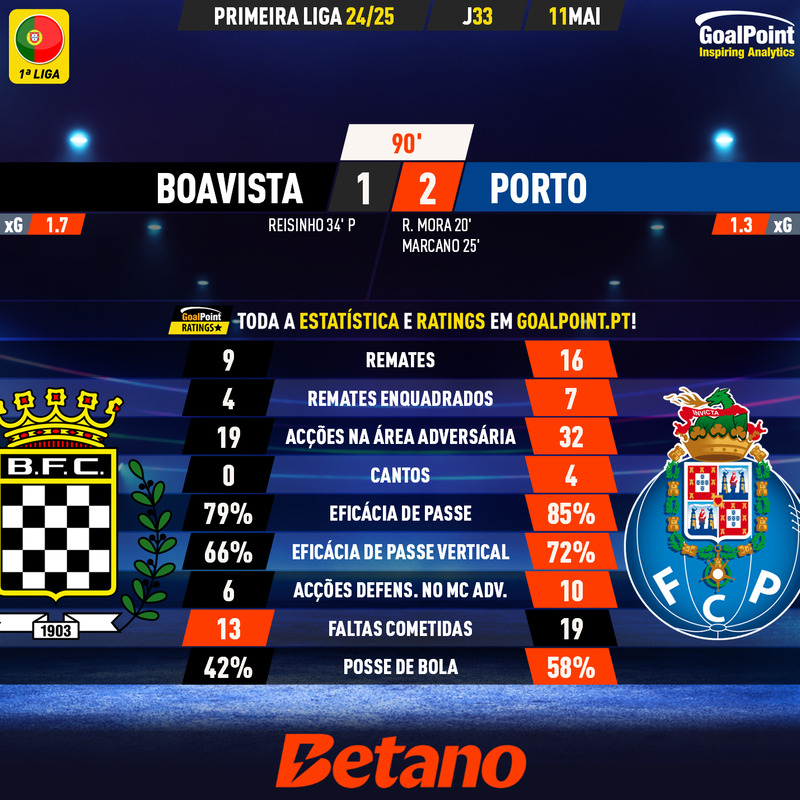 GoalPoint-2025-05-11-Boavista-Porto-Primeira-Liga-202425-90m