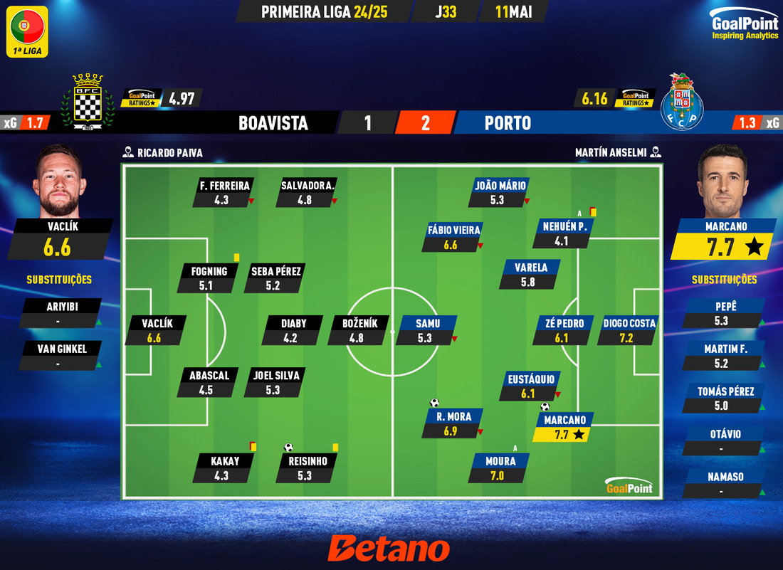 GoalPoint-2025-05-11-Boavista-Porto-Primeira-Liga-202425-Ratings