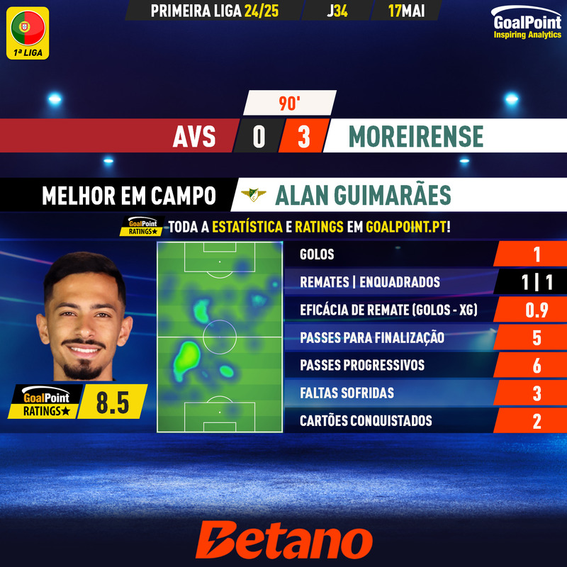 GoalPoint-2025-05-17-AVS-Moreirense-Away-Alan-Guimarães-Primeira-Liga-202425-MVP