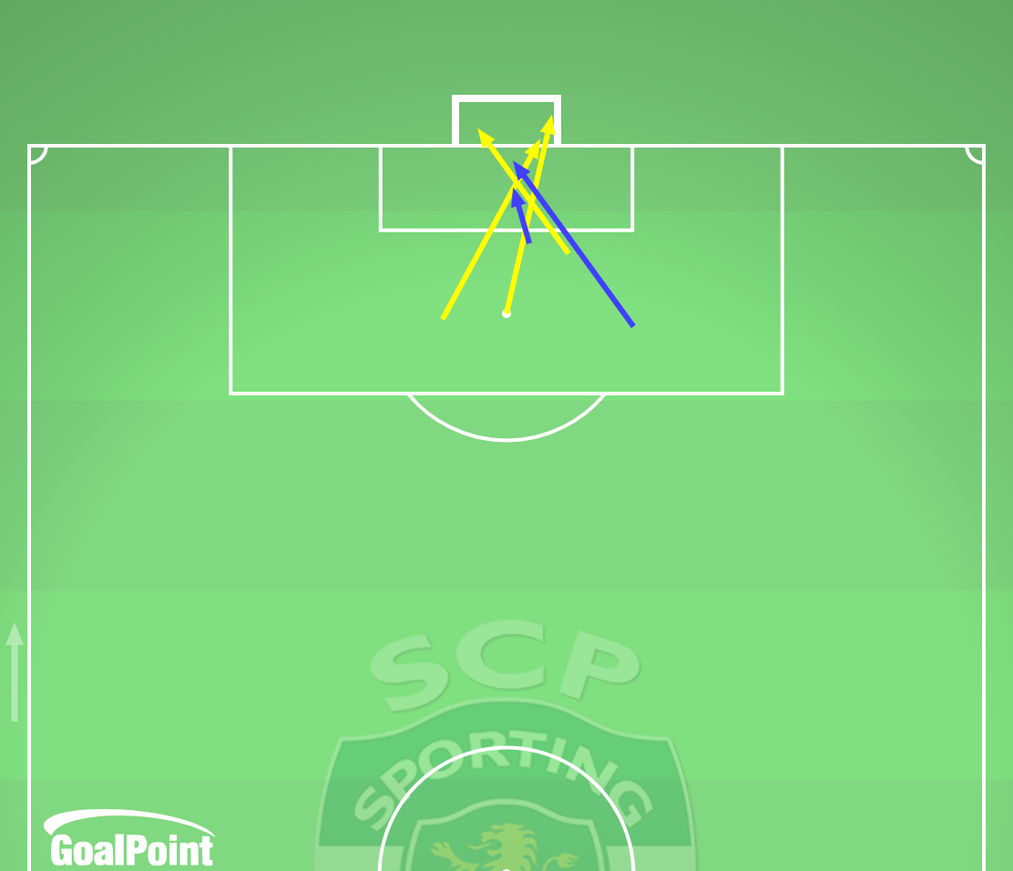GoalPoint-2025-05-25-Benfica-v-Sporting-AWAY-shots-big-chances-line