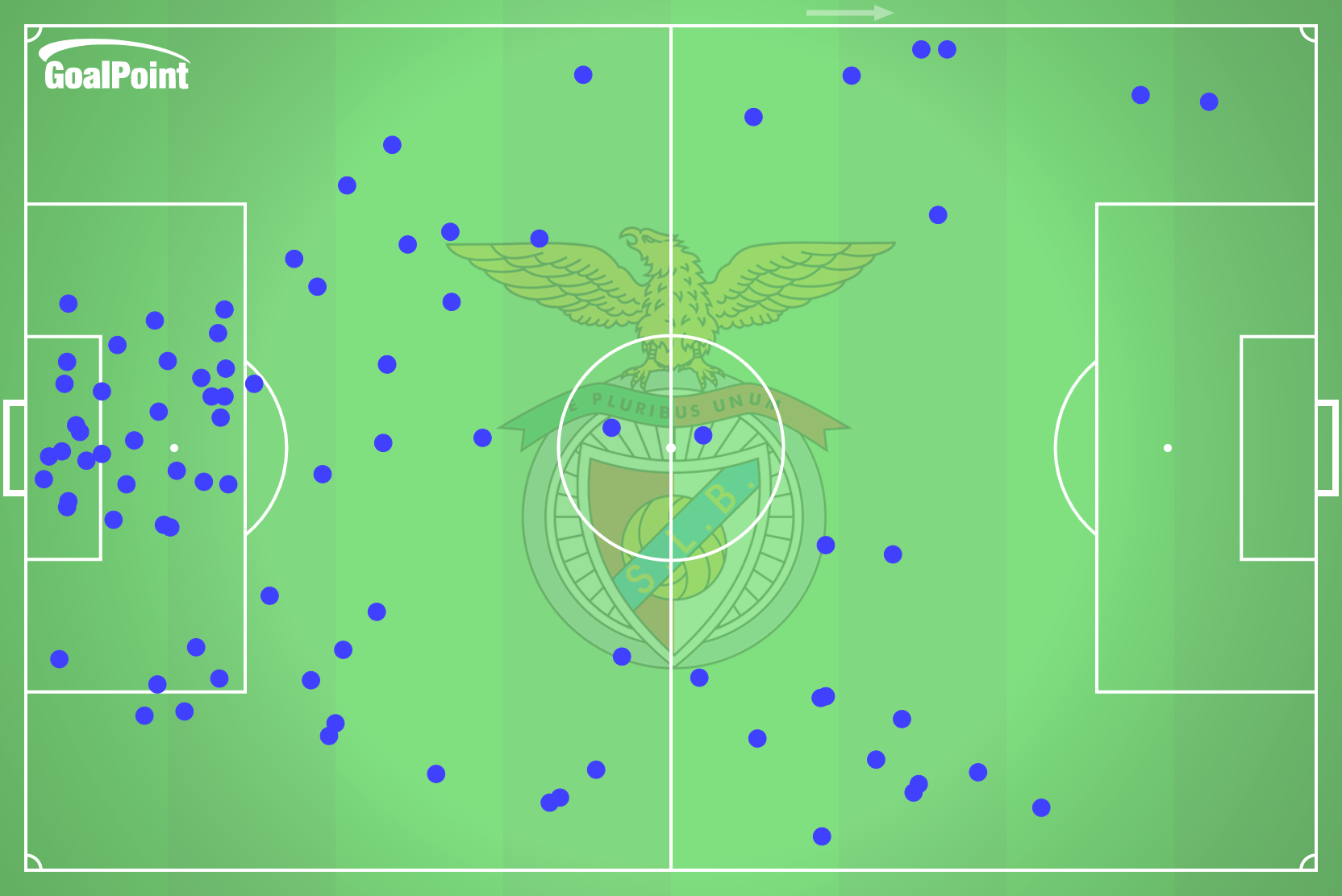 GoalPoint-2025-05-25-Benfica-v-Sporting-HOME-defensive-actions-default-point