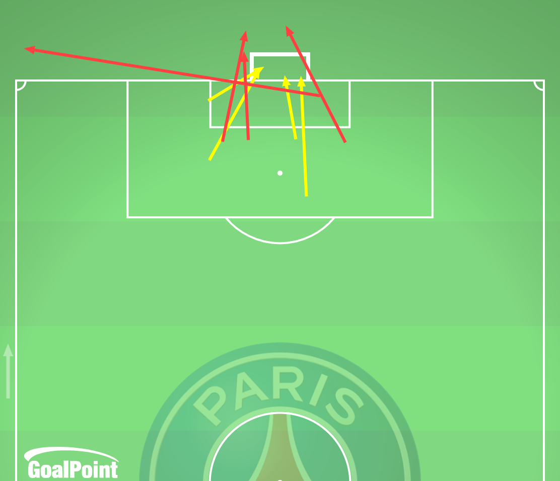 GoalPoint-2025-05-31-Paris-SG-v-Inter-HOME-shots-big-chances-line