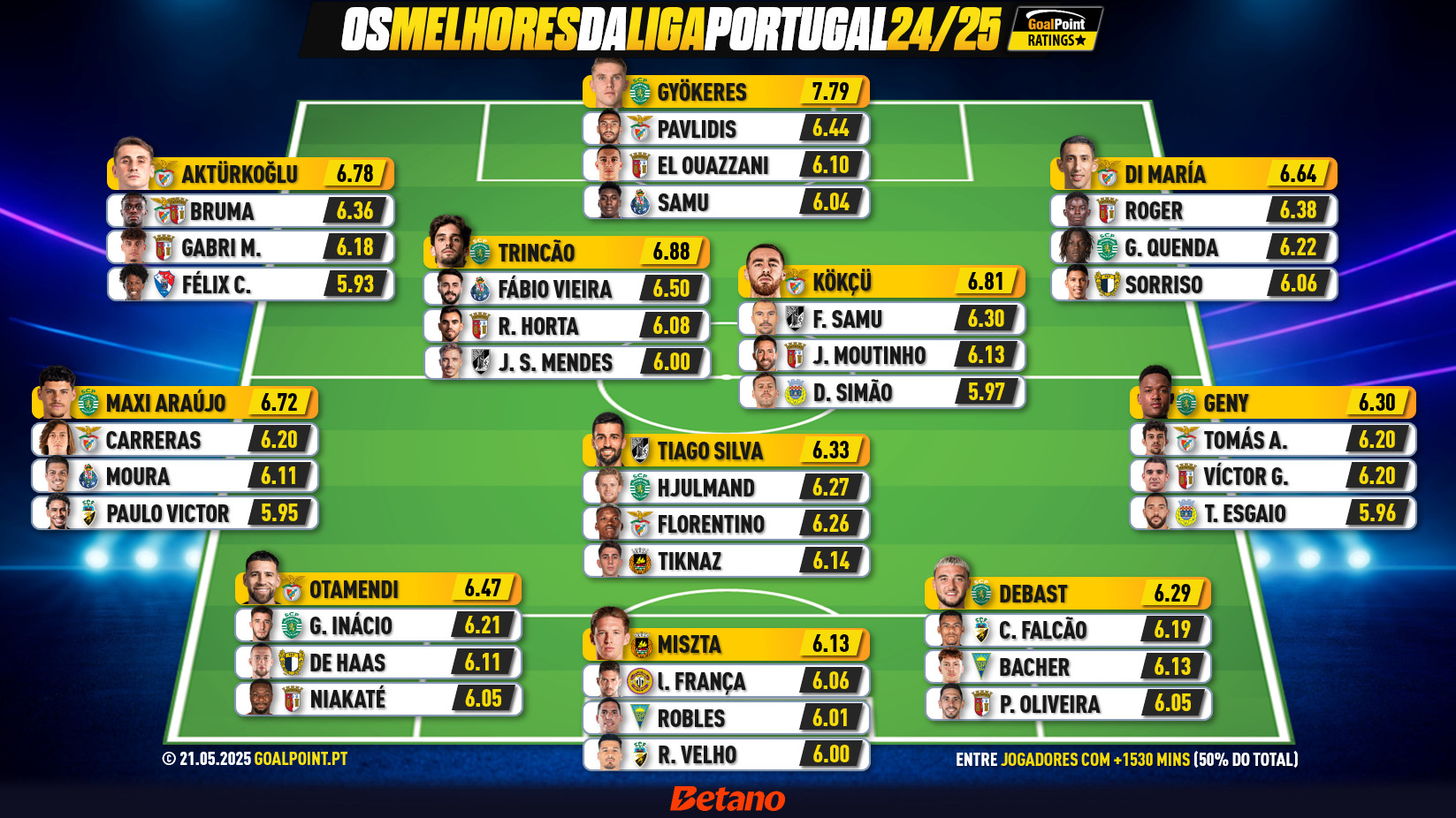 GoalPoint-44-Magnificos-Liga-202425-infog