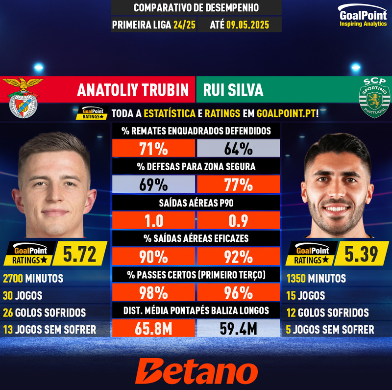 GoalPoint-Anatoliy_Trubin_2024_vs_Rui_Silva_2024-infog
