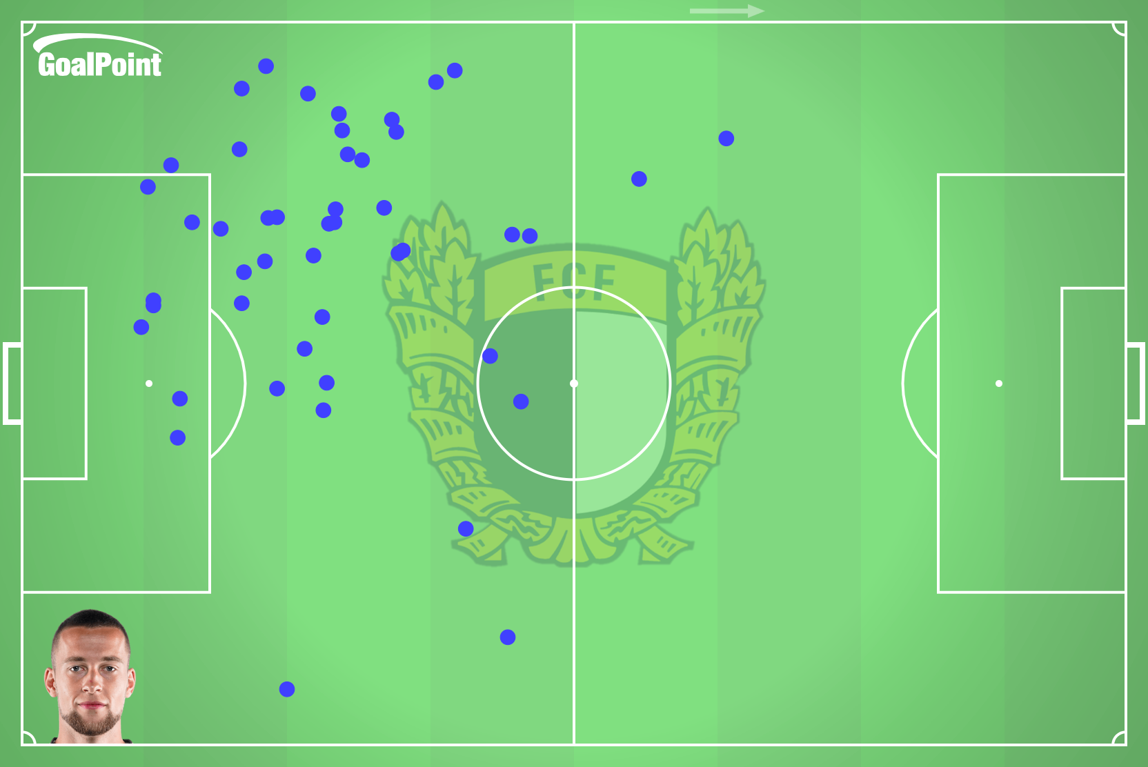 GoalPoint-Justin-de-Haas-Famalicão-Intercepções-J32-Primeira-Liga-202425