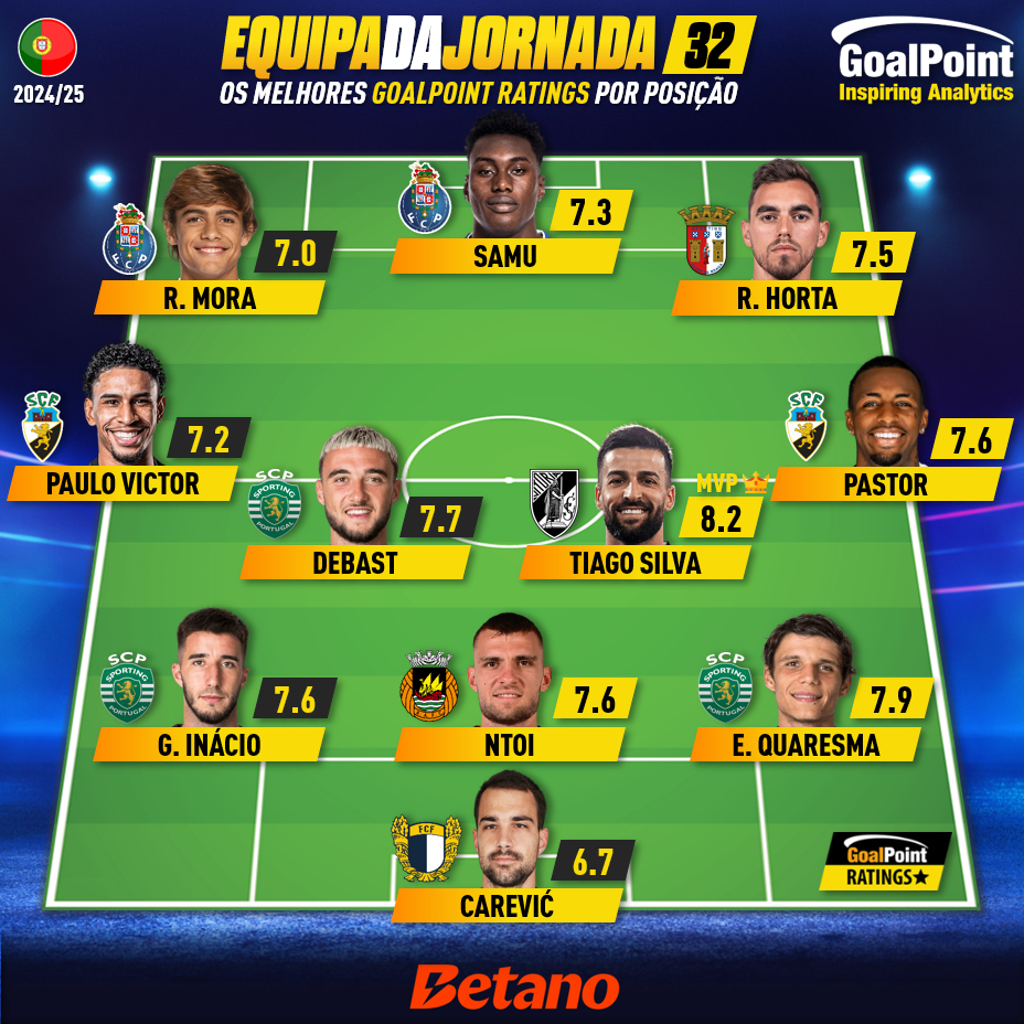 GoalPoint-Onze-Jornada-32-Primeira-Liga-202425-infog