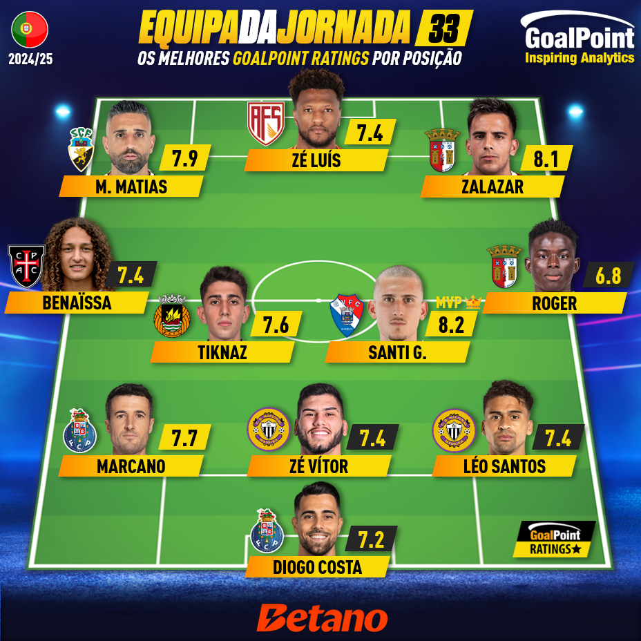 GoalPoint-Onze-Jornada-33-Primeira-Liga-202425-infog