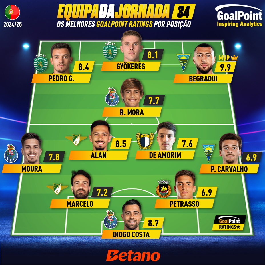 GoalPoint-Onze-Jornada-34-Primeira-Liga-202425-infog
