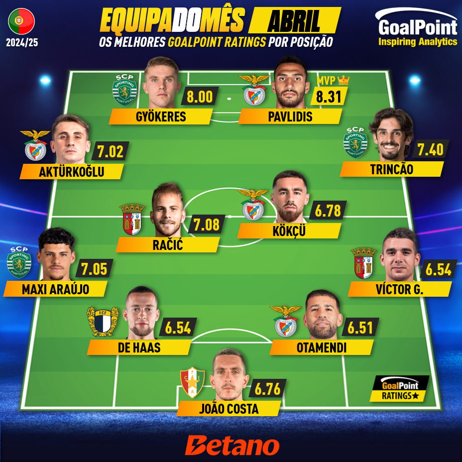 GoalPoint-Onze-Mês-Abril-Primeira-Liga-202425-infog