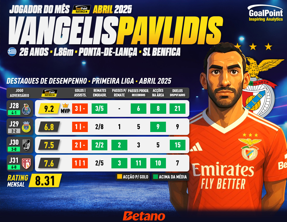 GoalPoint-POM-Vangelis-Pavlidis-04.2025-infog