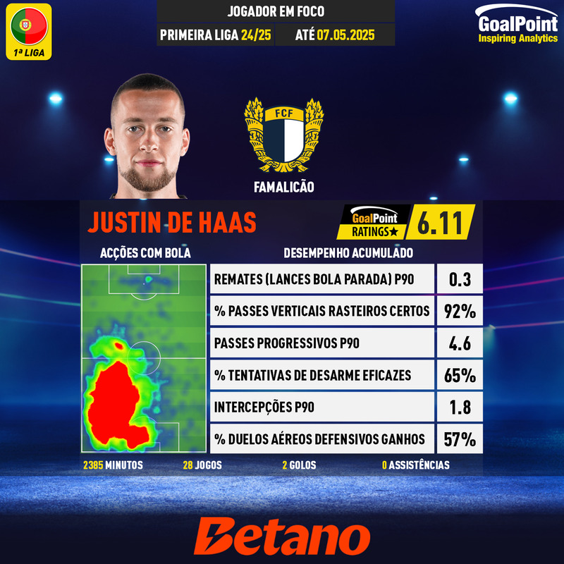 GoalPoint-Portuguese-Primeira-Liga-2018-Justin-de-Haas-infog