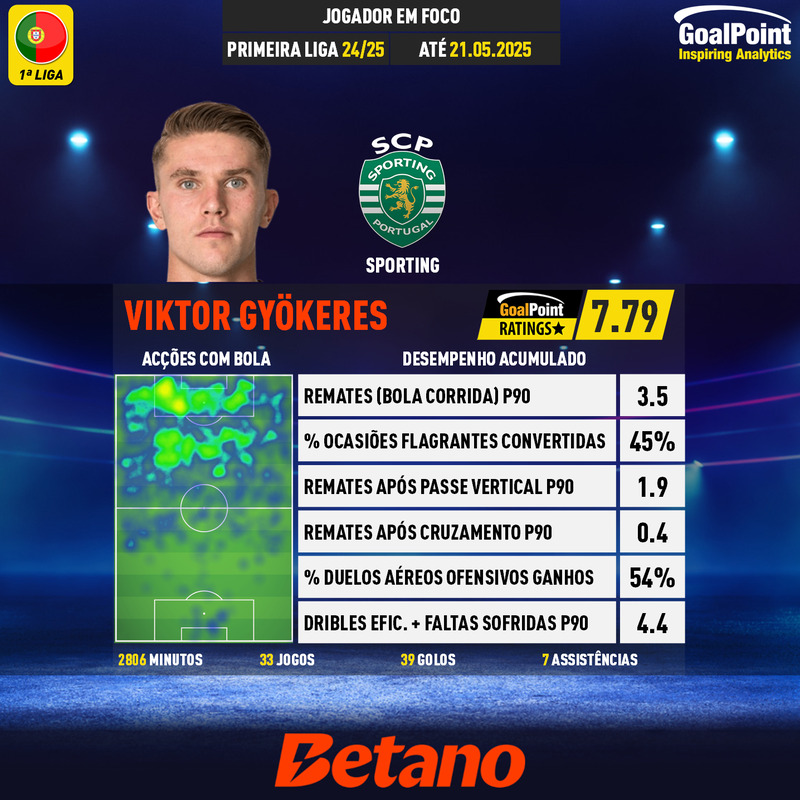 GoalPoint-Portuguese-Primeira-Liga-2018-Viktor-Gyökeres-infog