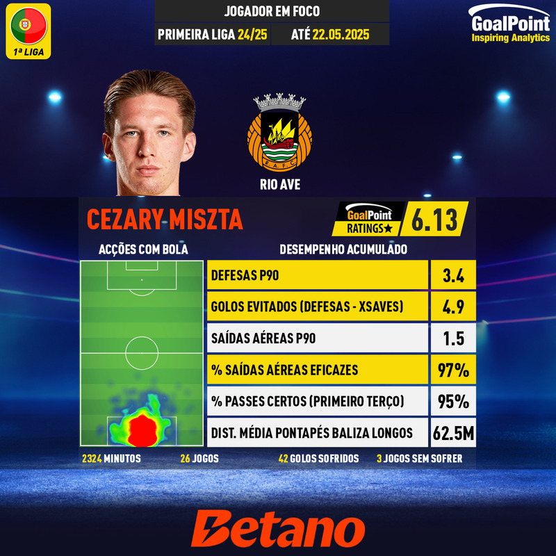 GoalPoint-Portuguese-Primeira-Liga-2024-Cezary-Miszta-44-infog