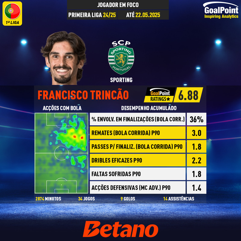 GoalPoint-Portuguese-Primeira-Liga-2024-Francisco-Trincão-44-infog