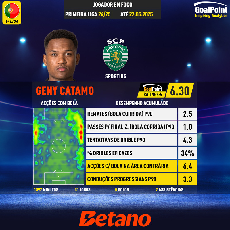 GoalPoint-Portuguese-Primeira-Liga-2024-Geny-Catamo-44-infog