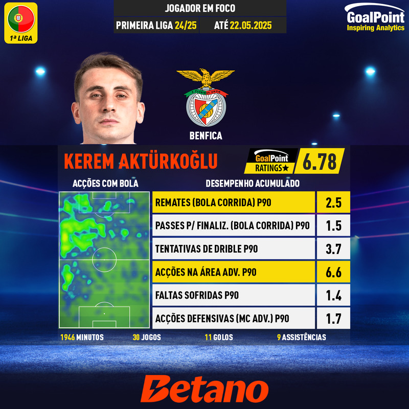 GoalPoint-Portuguese-Primeira-Liga-2024-Kerem-Aktürkoğlu-44-infog