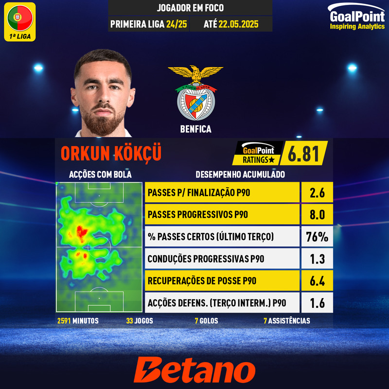 GoalPoint-Portuguese-Primeira-Liga-2024-Orkun-Kökçü-44-infog