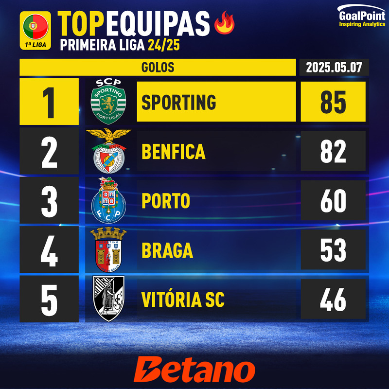 GoalPoint-Portuguese-Primeira-Liga-2024-Top5-Golos