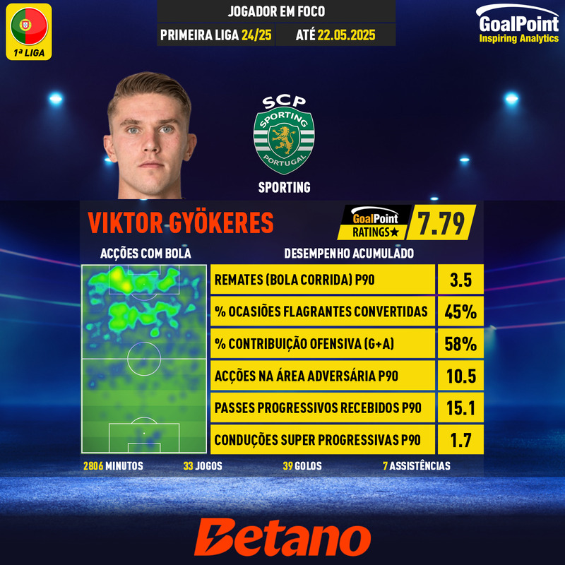 GoalPoint-Portuguese-Primeira-Liga-2024-Viktor-Gyökeres-44-infog