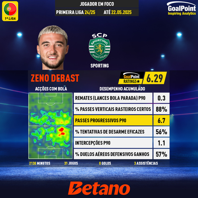 GoalPoint-Portuguese-Primeira-Liga-2024-Zeno-Debast-44-infog