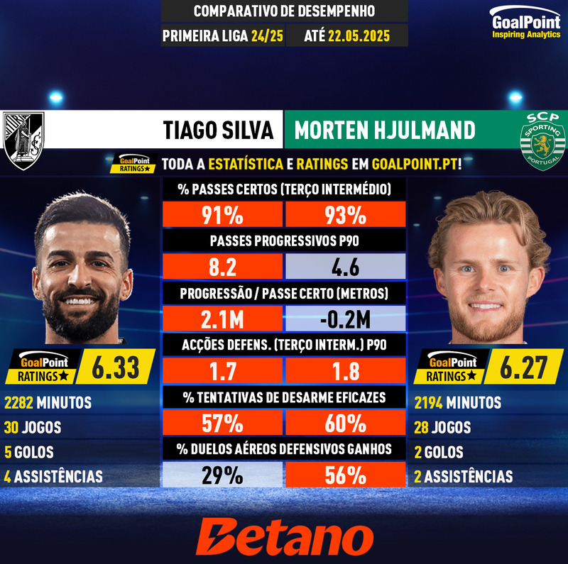 GoalPoint-Tiago_Silva_2024_vs_Morten_Hjulmand_2024-44-infog
